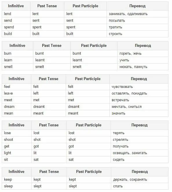 Учить неправильные глаголы английского языка. Как быстро запомнить неправильные глаголы. Английские неправильные глаголы для легкого запоминания. Как легче учить неправильные глаголы в английском языке. Как переводится неправильные глаголы