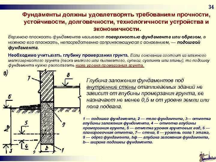 Подошва фундамента это. Подошва фундамента это