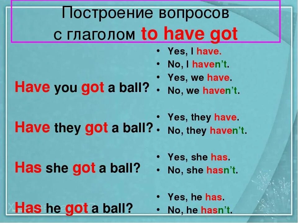 Вопросы с have got. Вопросительные предложения с have got. Have has вопросы. Have has вопросительные предложения. Составить предложения i can