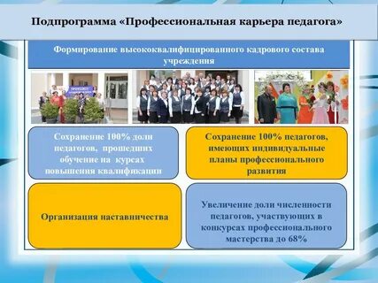 Контексты развития профессионального образования