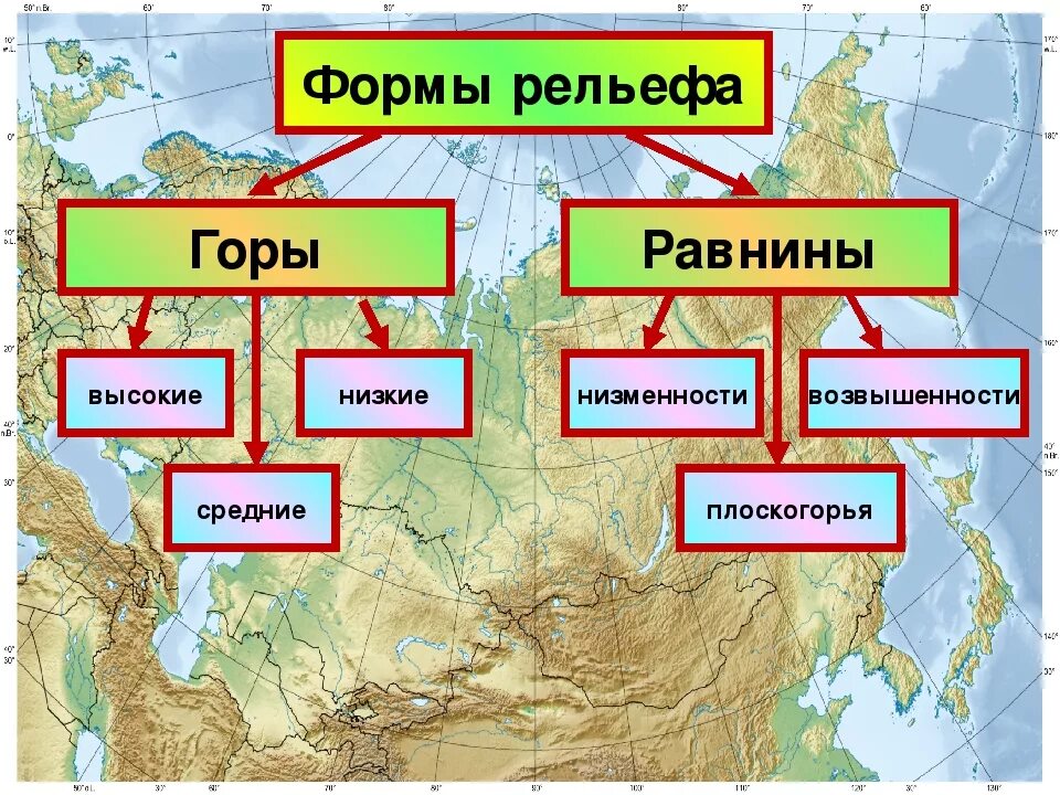 Крупнейшие равнины евразии. Карта равнин и плоскогорий. Формы рельефа. Формы рельефа России на карте. Горы равнины Плоскогорья России.