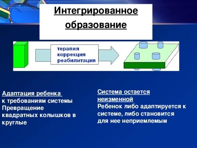 Современное направление интеграции