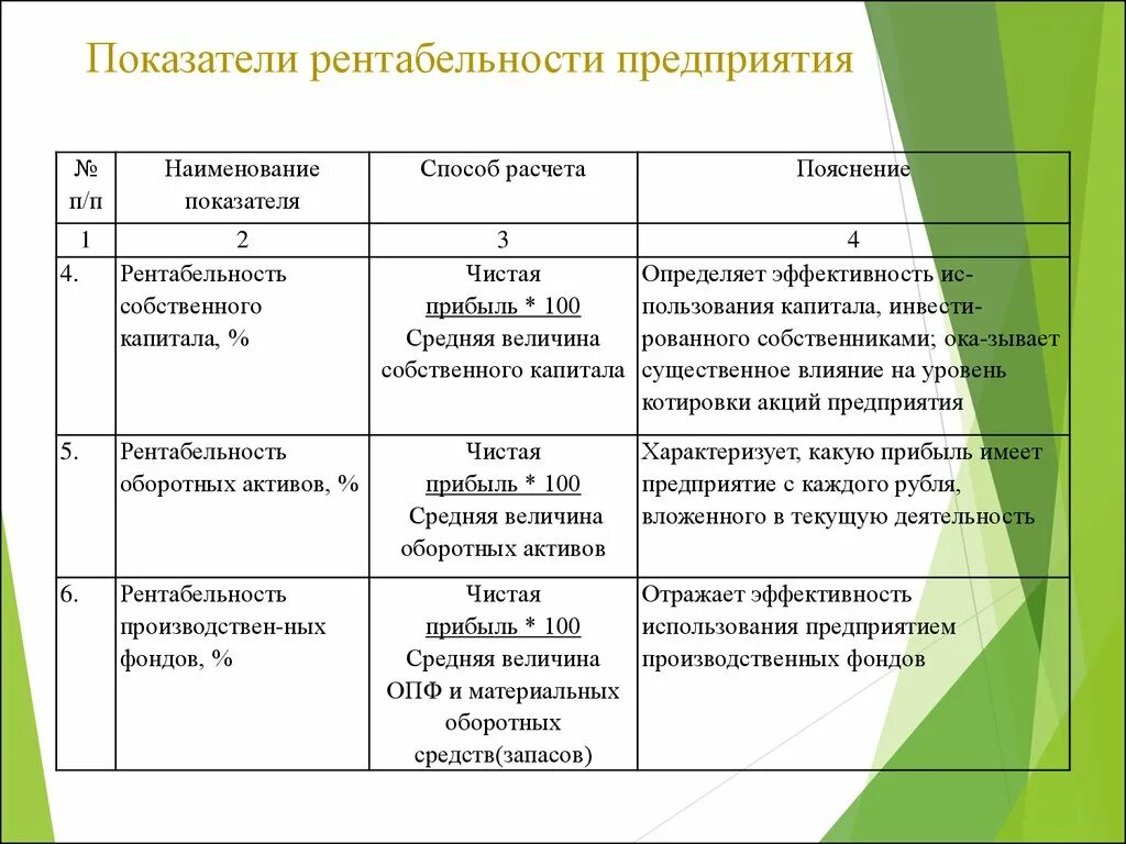 Аналитическая оценка показателя. Показатели рентабельности предприятия. Показатели прибыльности предприятия. Коэффициенты рентабельности компании. Рентабельность – показатель доходности предприятия.