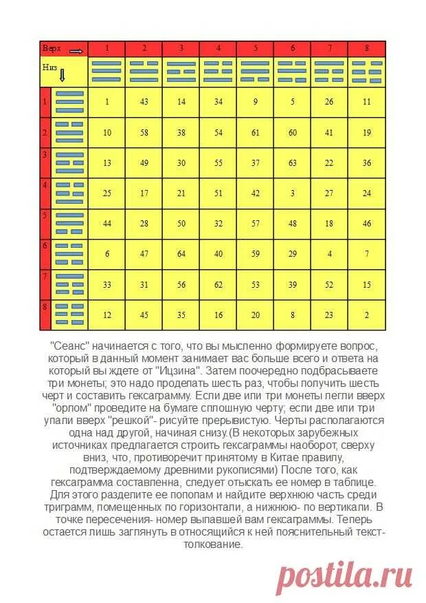 Гадание на китайских монетах по книге перемен. Гексаграммы книги перемен таблица. Гексаграмма книга перемен толкование. Китайская книга перемен интерпретация гексаграмм. Таблица гексаграмм «и-Цзин».