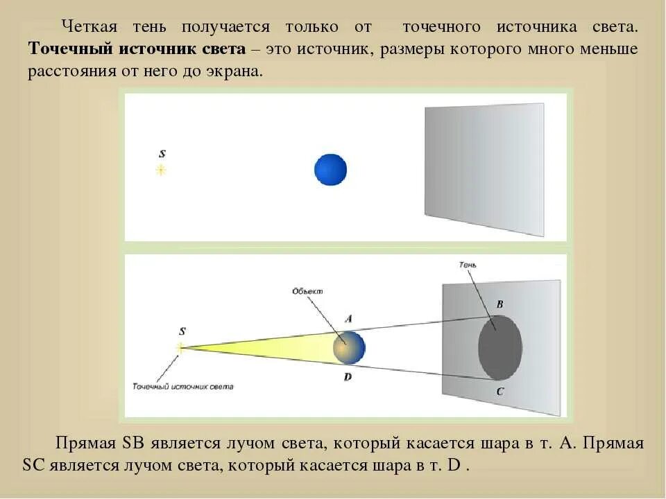 Точечный источник света. Тень от точечного источника света. Точечный источник света физика. Точечный источник свет. При наличии источника света мы видим