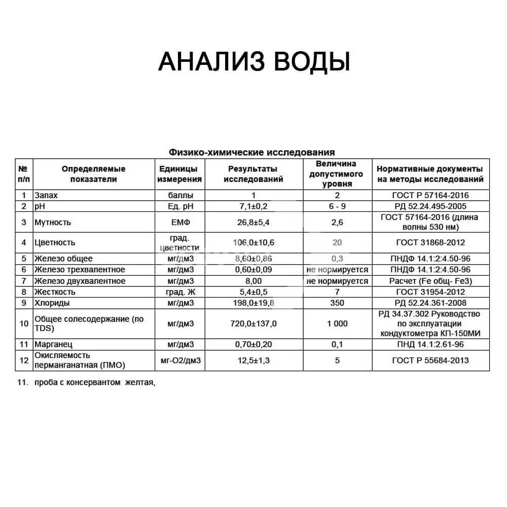 Анализ воды 7. Анализ воды. Проведение анализа воды. Химический анализ воды. Анализ воды в лаборатории.