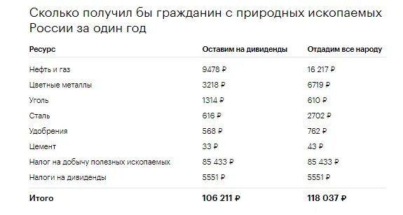 8 в россия сколько будет. Прибыль страны от продажи ресурсов. Доходы России от полезных ископаемых. Сколько Россия получает от продажи природных ресурсов. Доход России от продажи ресурсов.