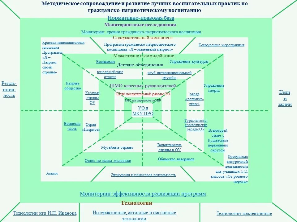 лучшая практика воспитательной работы. принципы обучения и воспитания подчинённых. виды работ на педагогической практике. воспитательная практика это. социальное воспитание практика.
