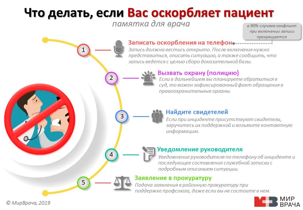 Что делать если. Что делать если врач оскорбляет пациента. Что делать если вас оскорбили. Что делать?. Что делать если оскорбляют.