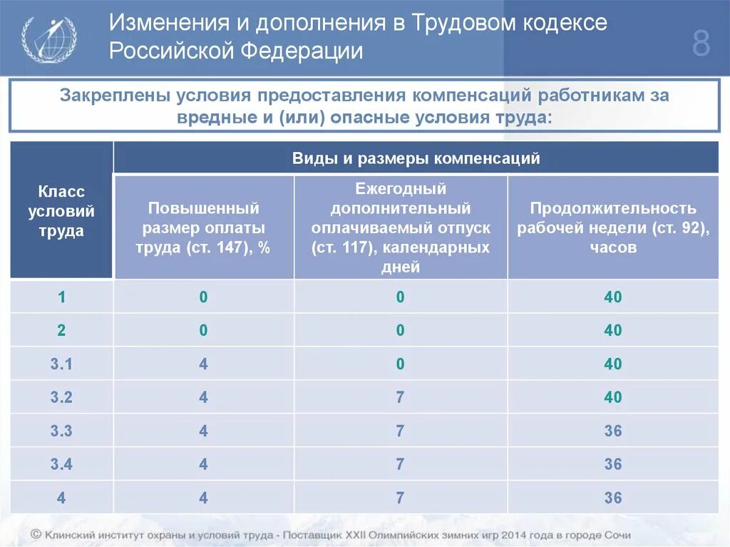 Тк рф ставка. Условия труда. Компенсации за вредные условия труда. Дополнительный отпуск за вредные условия труда. Класс условий труда компенсации.