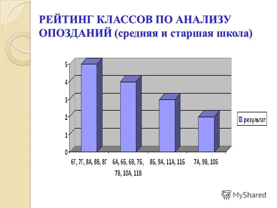 рейтинг начальных школ