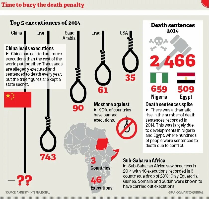 Против смертной казни. Мораторий на смертную казнь. Документ о смертной казни.