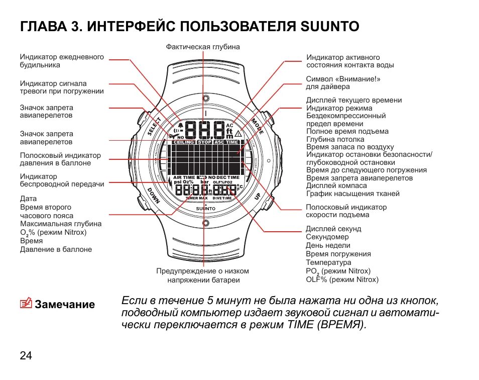 Интерфейс инструкция. Инструкция d3 suunto. суунто д6 i инструкция. инструкция для часов suunto d3. suunto d3 компьютер инструкция.