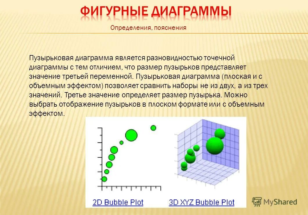 Пузырек представляет собой