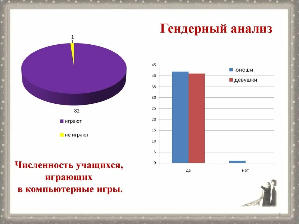 Статистика детей играющих в компьютерные игры. Процент людей играющих в компьютерные игры. Сколько людей играют в компьютерные игры. Статистика людей играющих в компьютерные игры. Количество играющих в компьютерные игры