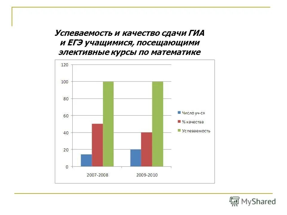 элективный курс егэ. элективные курс математики. элективные курсы русский. электив по подготовке к огэ это. элективные курсы математика 10 класс.