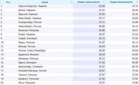 Нова из какого города