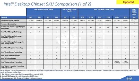 5 sku