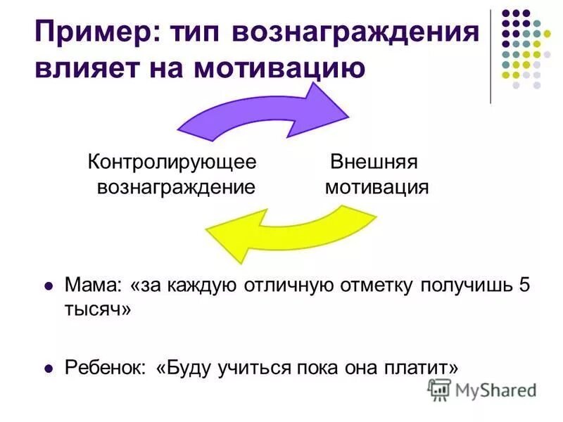 Мотив процесса учения