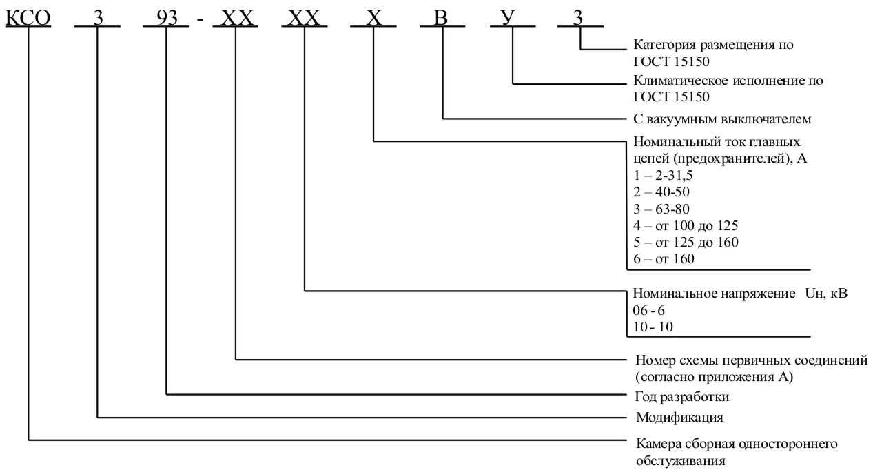 Гост 15150 статус на 2023. КСО-393 С вакуумным выключателем схемы. КСО-393 С вакуумным выключателем схемы главных цепей. КСО-393-04 схема. УХЛ категории размещения 4 по ГОСТ 15150-69.