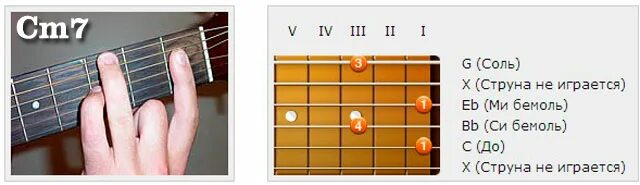 Нервы нервы аккорды и бой. Тексты песен под гитару с аккордами. Сплин романс аккорды для гитары. Районы/аварталы тек см. Аккорды песен.