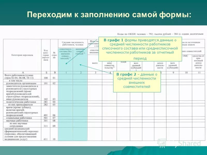 Нужно сама заполнить. Шаблон по численности работников мед организации. Форма 14 о численности работников федеральных. Пример заполнения оо2. Пример таблицы численности работников с внешними совместителями.