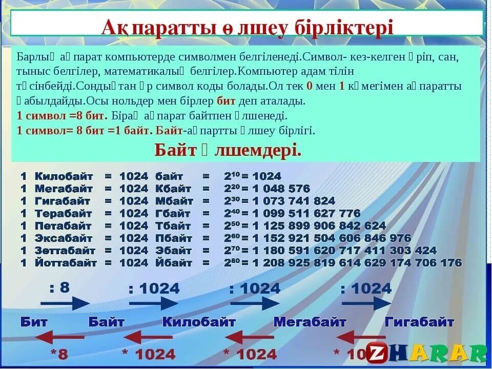 Files oge plus информатика. Ақпарат дегеніміз не. информатика деген не. информатика деген не қазақша. 24 бит информатика.