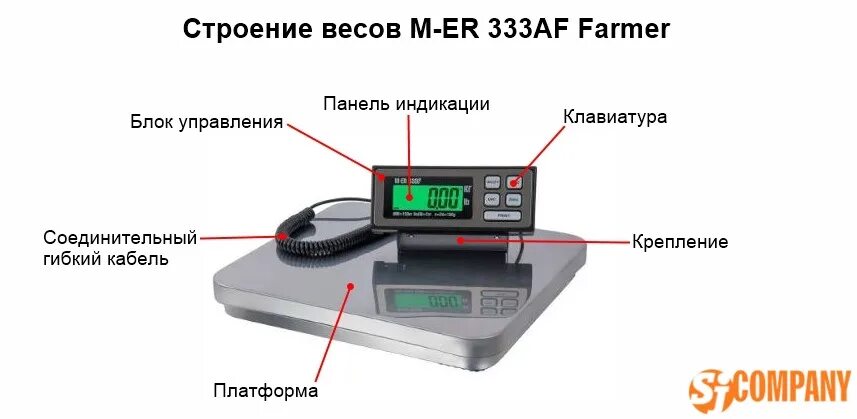 Почему на весах 1 кг. Весы m-er 333bf-150.50 LCD. Фасовочные напольные весы m-er 333 bf "Farmer" RS-232 LCD. M-er model 333 ACP LCD. 333af LCD электронные весы.