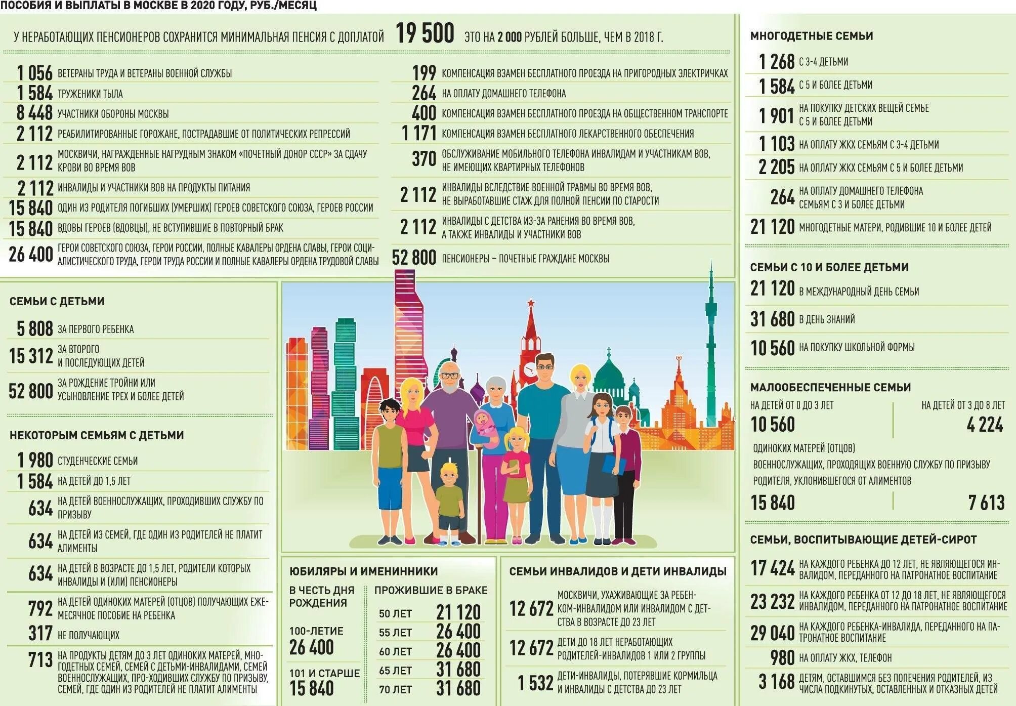 Льготы малоимущим в 2024 году. Выплата пособия на ребенка. Пособия многодетным семьям. Ежемесячное пособие на детей из многодетных семей. Пособие малообеспеченным семьям.