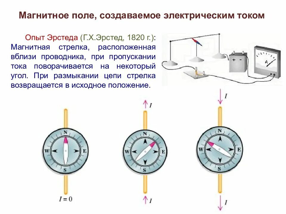 Останется ли в покое магнитная стрелка если