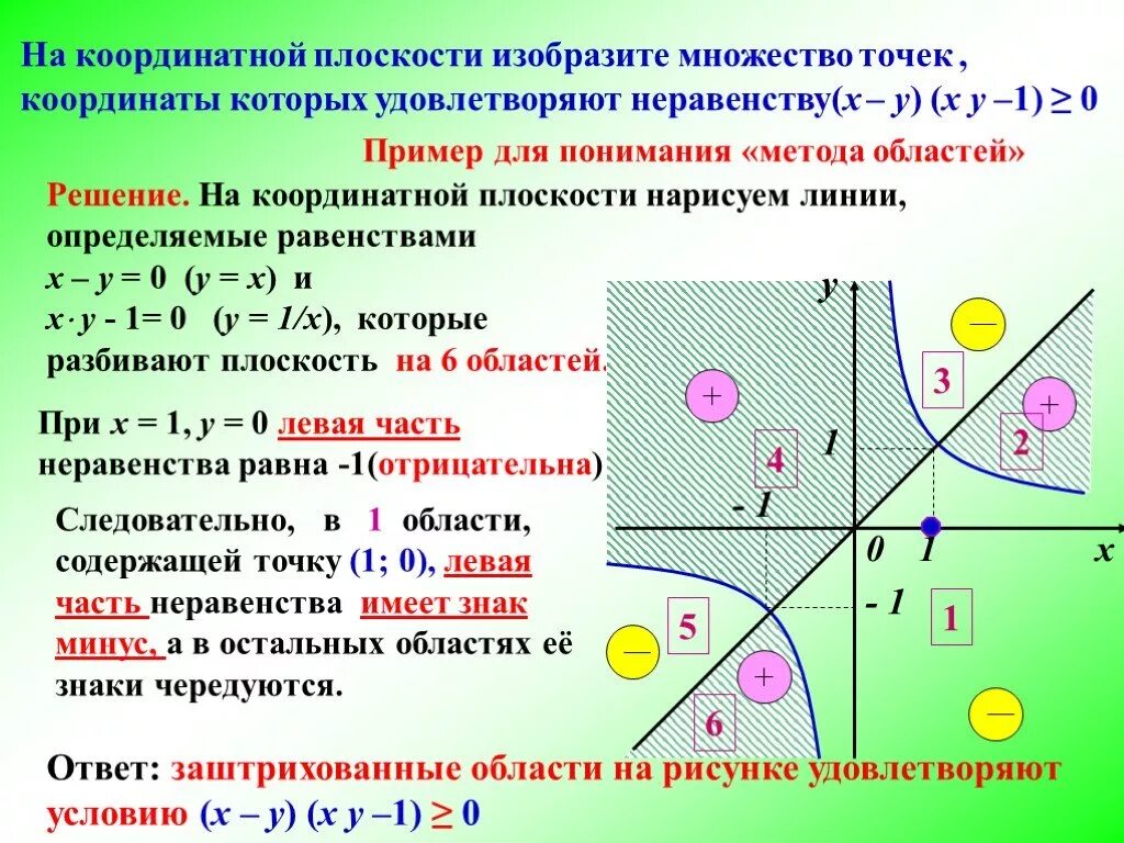 Область точки. Изобразите на координатной плоскости множество точек. Множество точек на плоскости. Изобразить множество точек на плоскости. Множества на координатной плоскости.