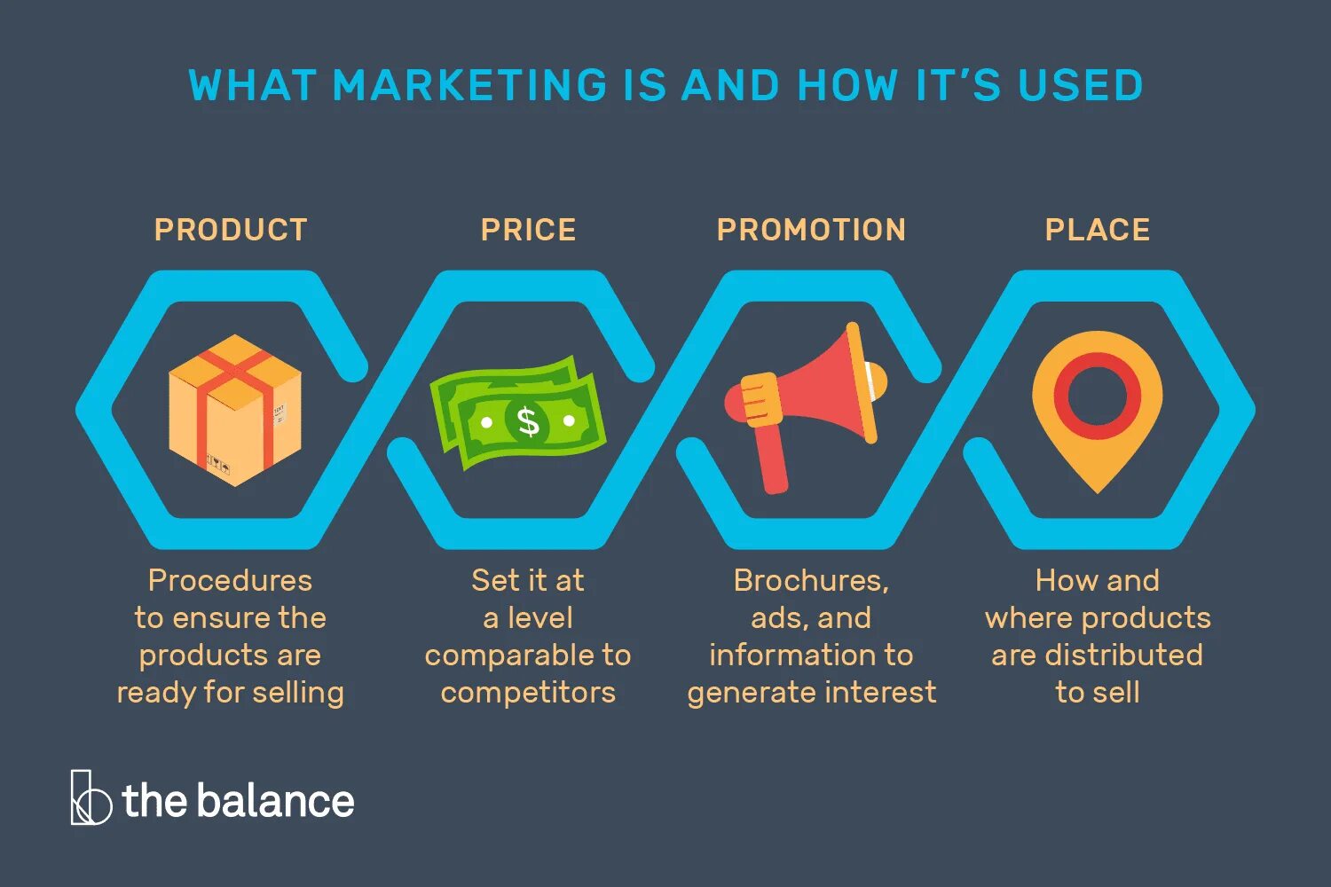 What is marketing. Marketing is. What is marketing and promotion. What's marketing.