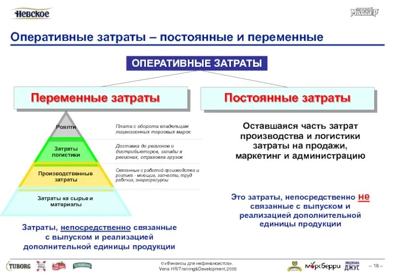 Постоянные издержки перечень. Постоянные затраты. Постоянные и переменные затраты. Постоянных и переменных издержек. Затраты и постоянные расходы.