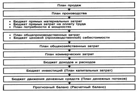Бюджет труда