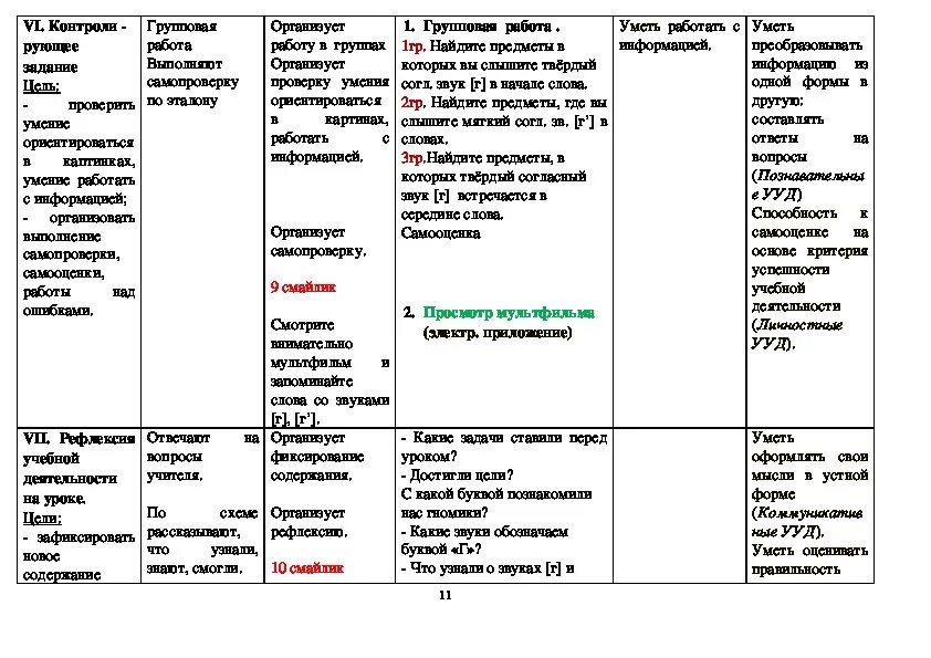 Технологическую карту урока обучения грамоте. Структура урока обучения грамоте. структура урока обучения чтению. . выберите основные типы уроков обучения грамоте:.