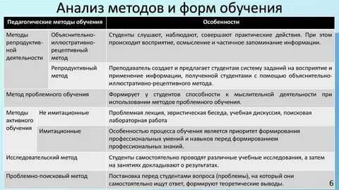 Эвристическая лекция беседа