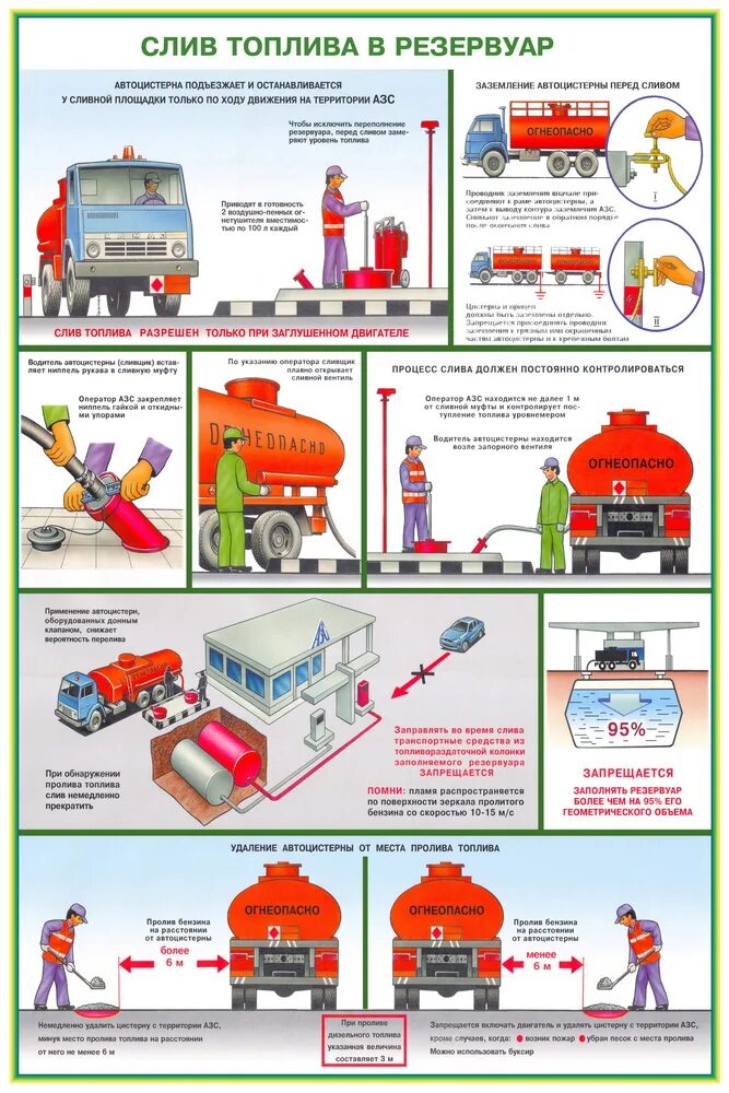 Плакаты на АЗС по технике безопасности. Гсм на транспорт