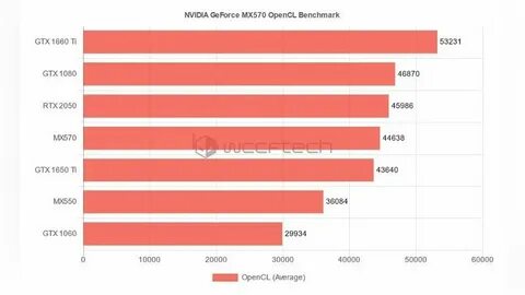 Rtx 2050 тесты в играх