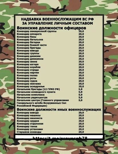 Надбавки мо рф. Надбавки военнослужащим. Военный список. Зарплата военных. Таблица выплат военнослужащим.