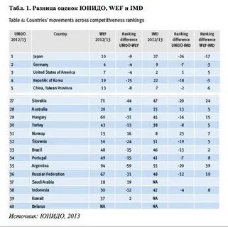 Определить рейтинг