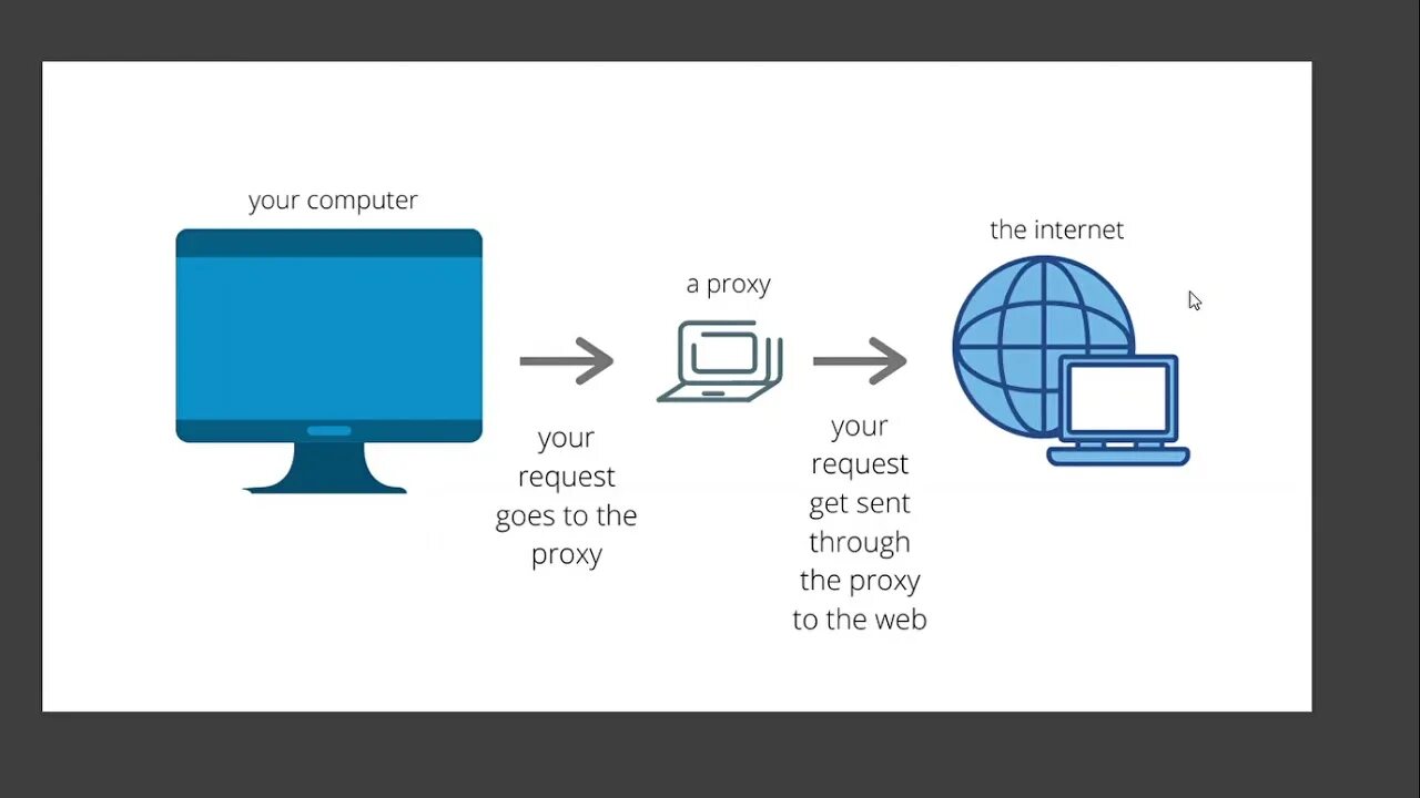 Netproxy не работает. Netproxy не работает