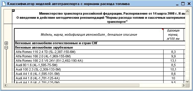 Действующие нормы расхода топлива