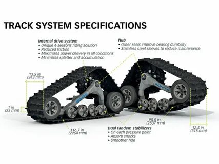 Track system