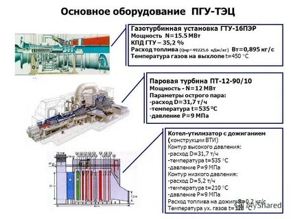 Основное оборудование