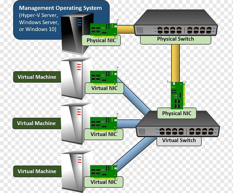 Open operating system