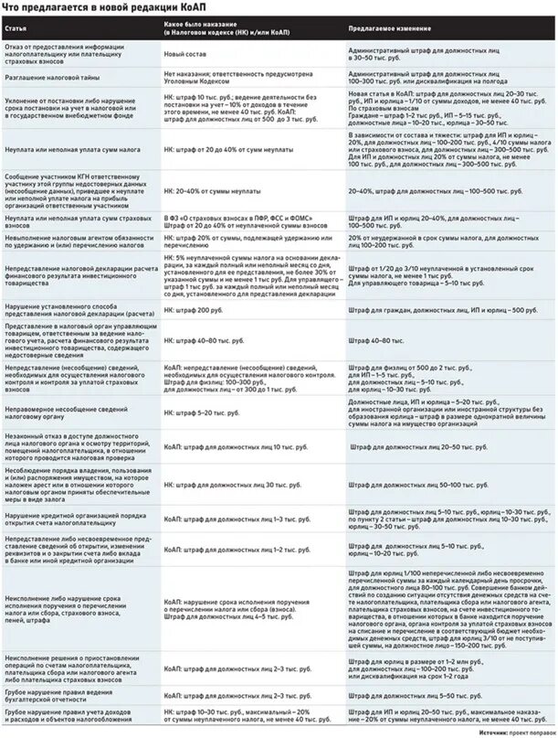 Штрафы установленные главой 16. Штраф КОАП. Штрафы по КОАП. Штраф налоговый кодекс. Штраф должностному лицу.