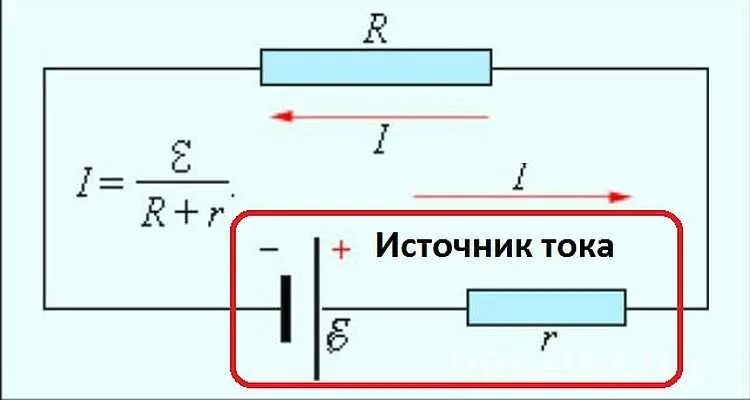 Через участок цепи идет постоянный ток. Схема полной цепи. Закон Ома для полной цепи. Закон Ома для полной цепи рисунок. Сила тока для полной цепи.