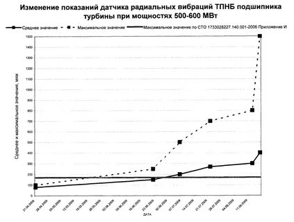 Изменятся показания