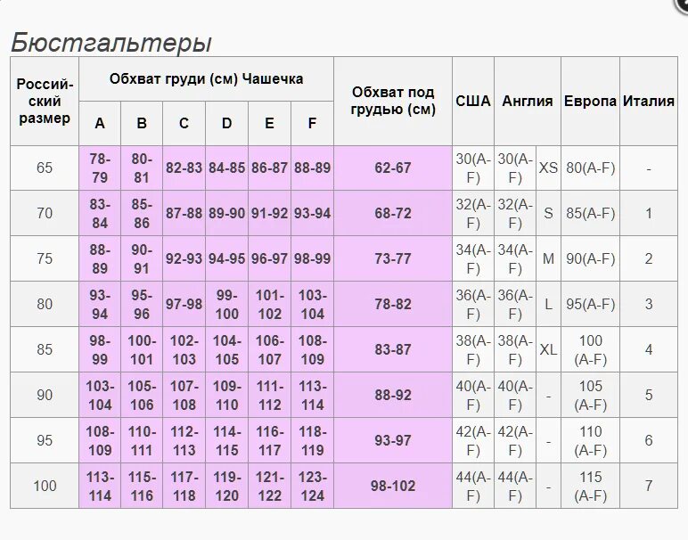 Подобрать размер белья. Размер бюстгальтера таблица европейские. Сетка размеров бюстгальтеров. Таблица размеров лифчиков для женщин. Размеры женских бюстгальтеров таблица.