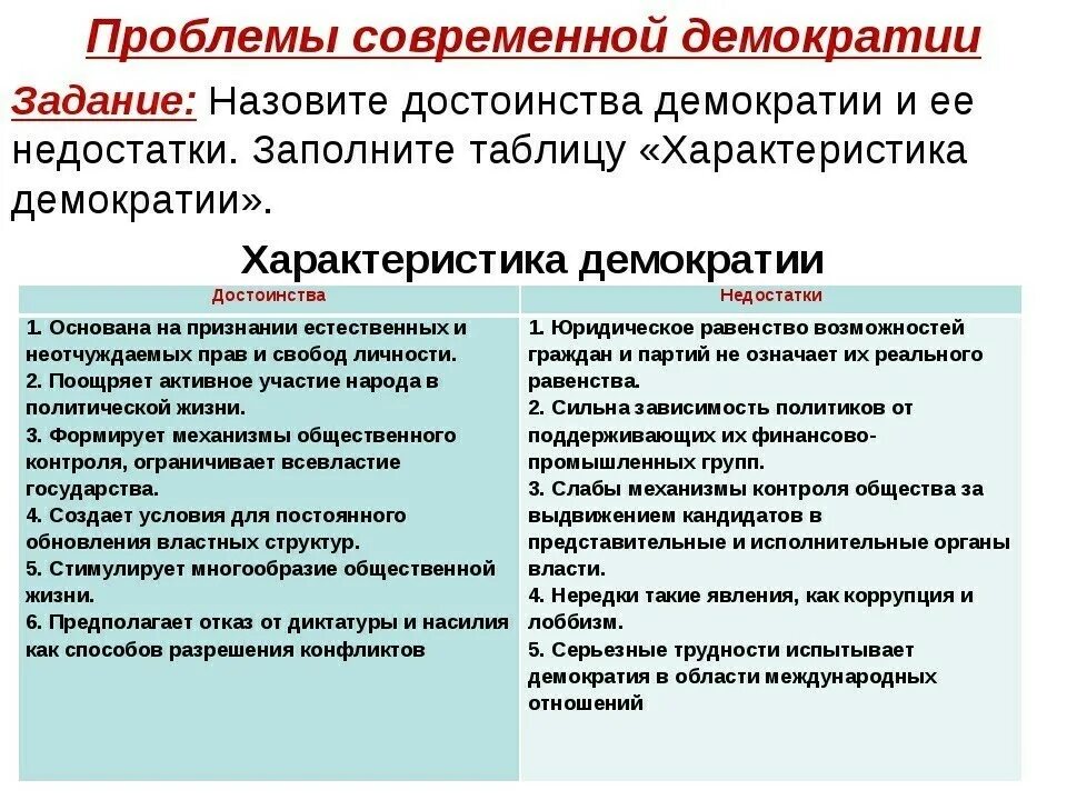 Развитие демократии рф. Достоинства и недостатки демократии. Проблемы современной демократии. Преимуществ адемкоратии. Плюсы и минусы демократического режима.